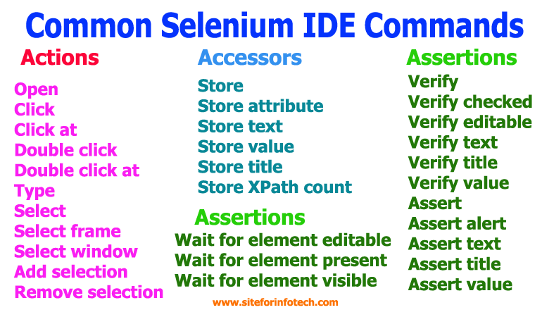 Common Selenium Ide Commands Lists Infotechsite 6371