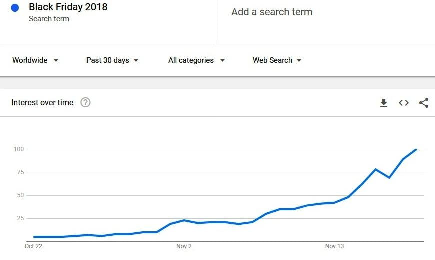 chart showing black Friday 2018 searches in the last 30 days